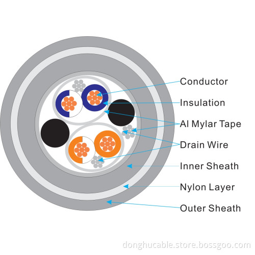 Instrumentation Cable ((CU-XLPE-IS-OS-LSZH-NYLON-LSZH))